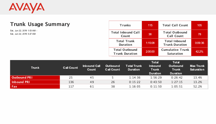 Odoo - Sample 3 for three columns