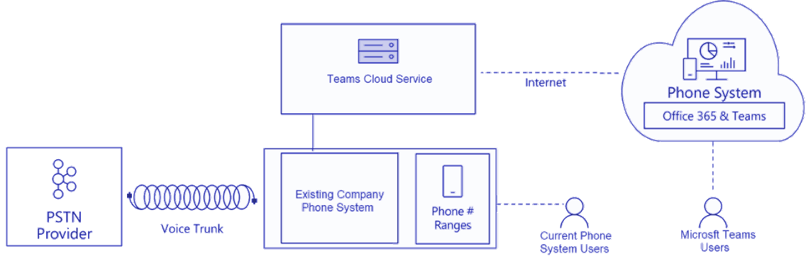 Odoo • Image and Text